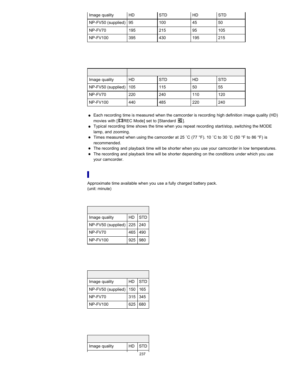 Playing time | Sony HDR-PJ580V User Manual | Page 246 / 257