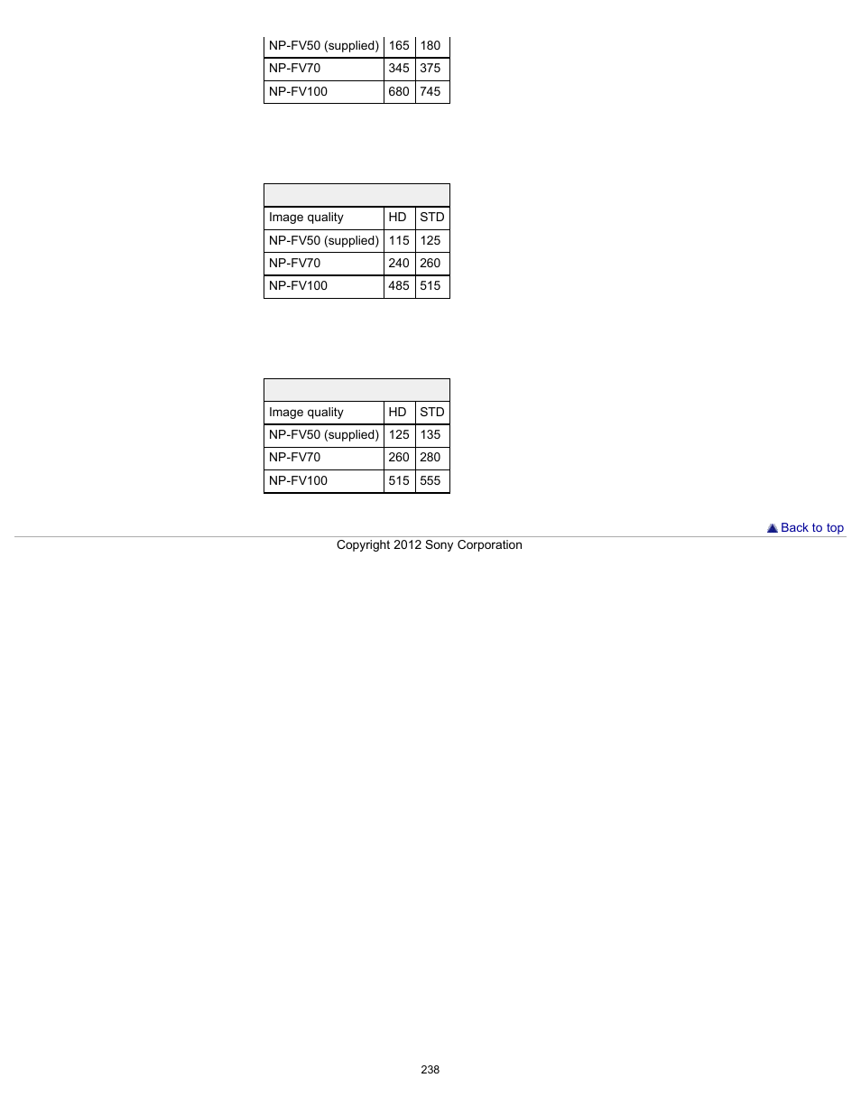 Sony HDR-PJ580V User Manual | Page 247 / 257