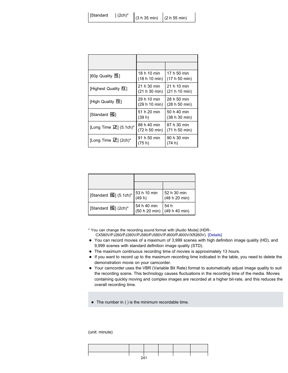 Sony HDR-PJ580V User Manual | Page 250 / 257