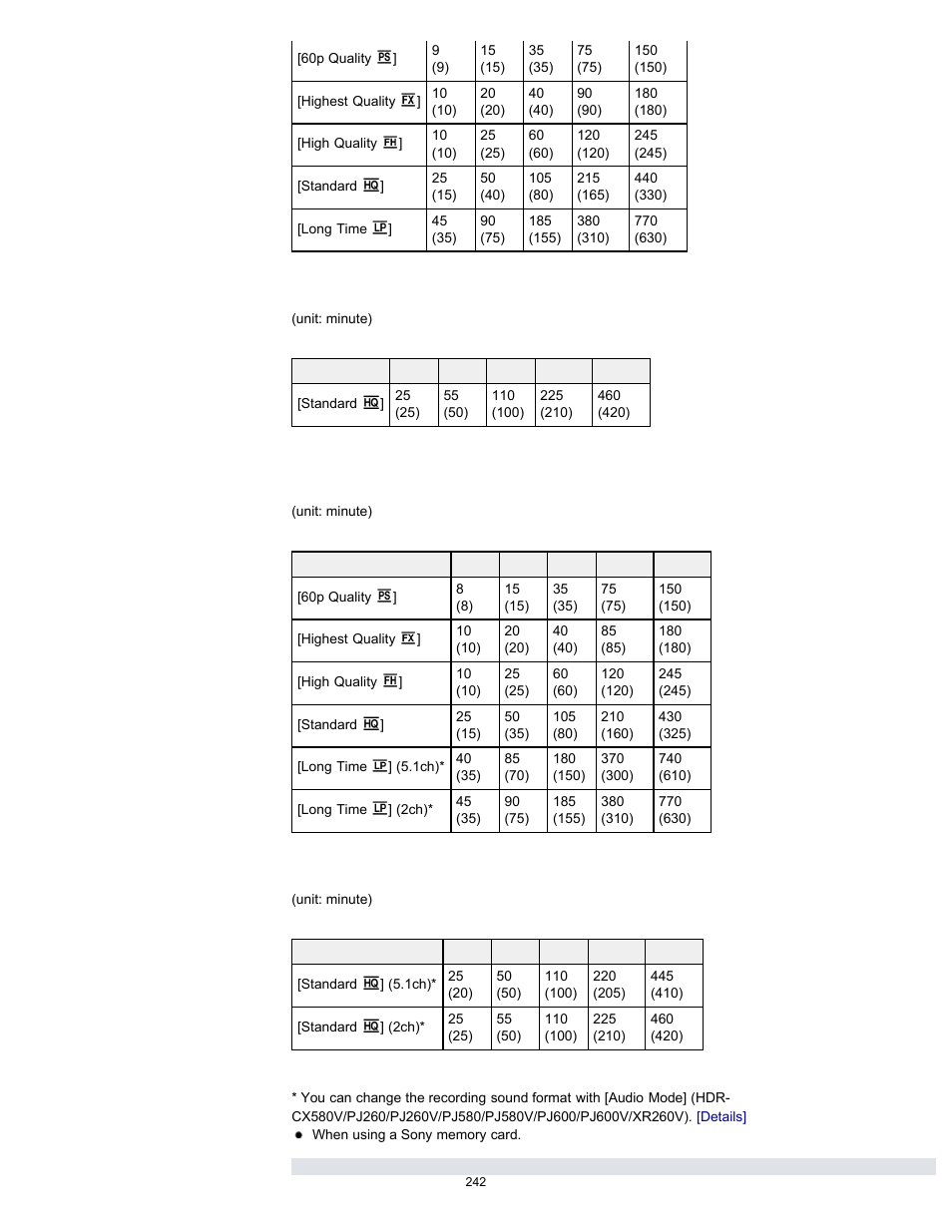 Sony HDR-PJ580V User Manual | Page 251 / 257