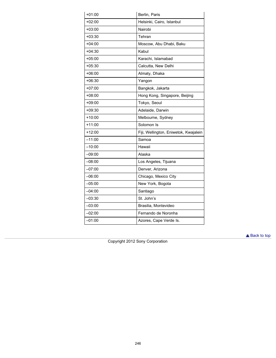Sony HDR-PJ580V User Manual | Page 255 / 257