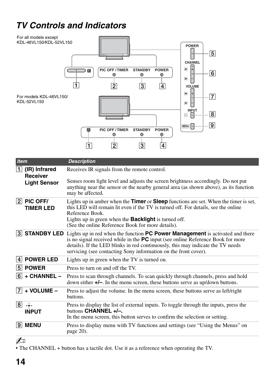 Tv controls and indicators, 14 tv controls and indicators | Sony KDL-46V5100 User Manual | Page 14 / 24
