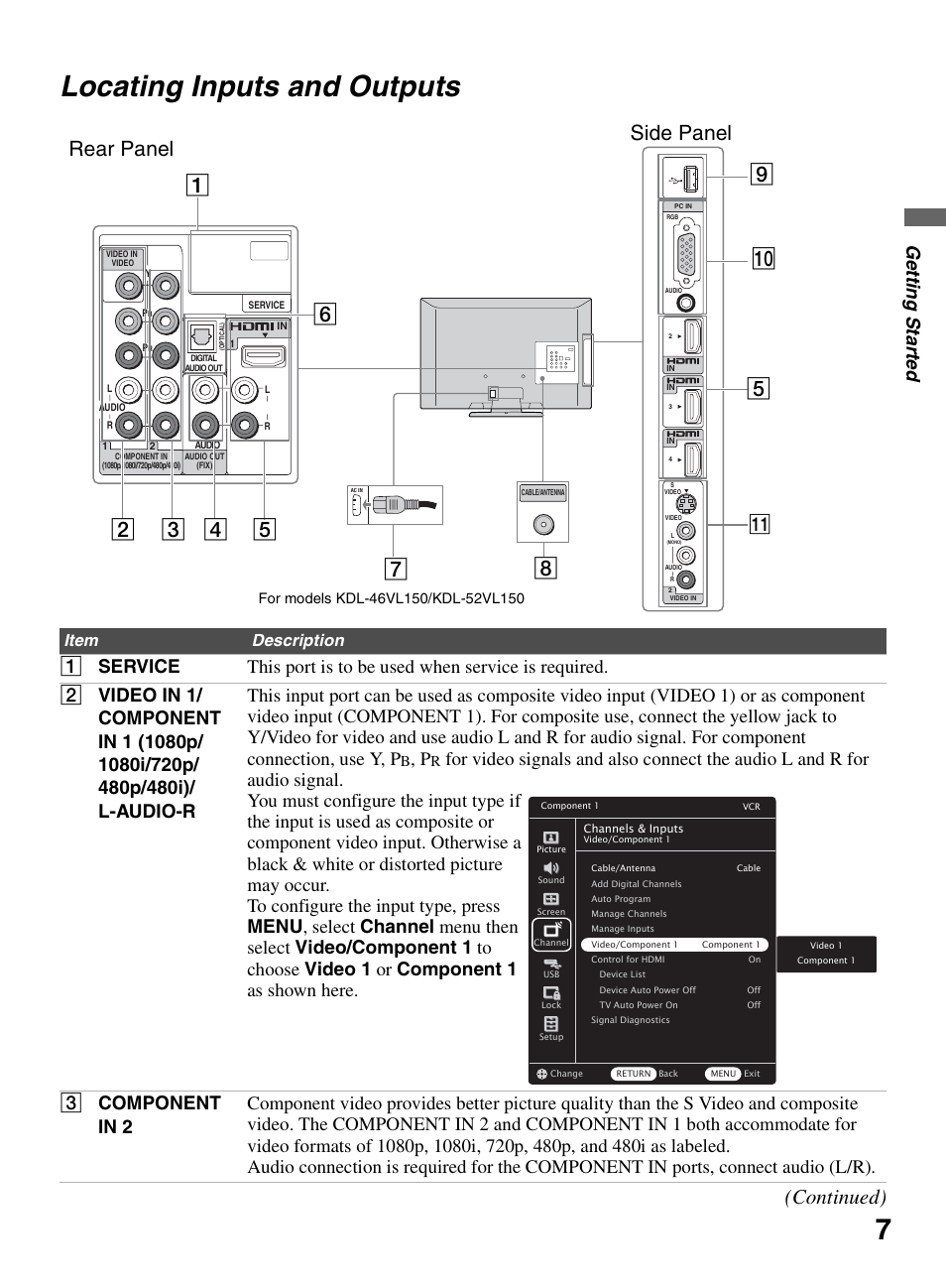 Locating inputs and outputs, 7locating inputs and outputs, Continued) | Ge tting started, Item description | Sony KDL-46V5100 User Manual | Page 7 / 24