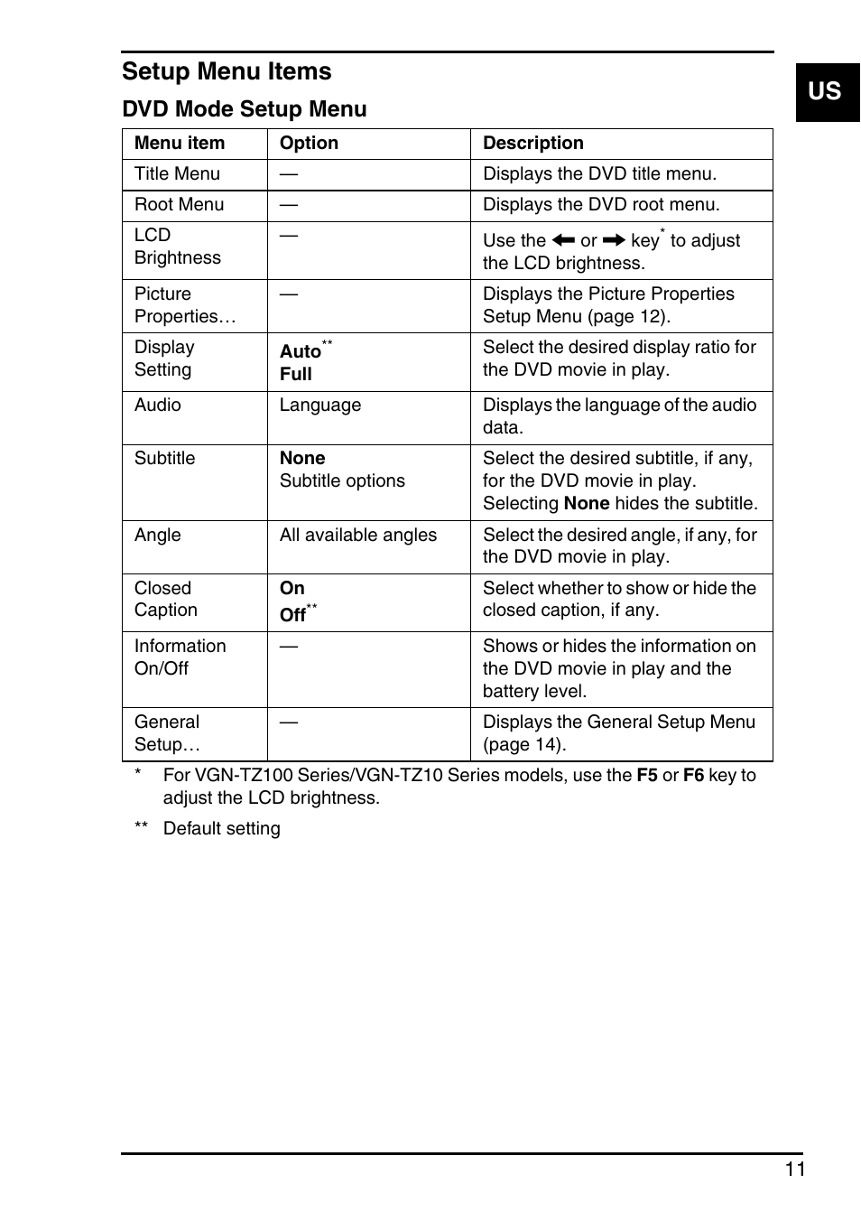 Setup menu items, Us setup menu items, Dvd mode setup menu | Sony VGN-FZ145E User Manual | Page 13 / 68