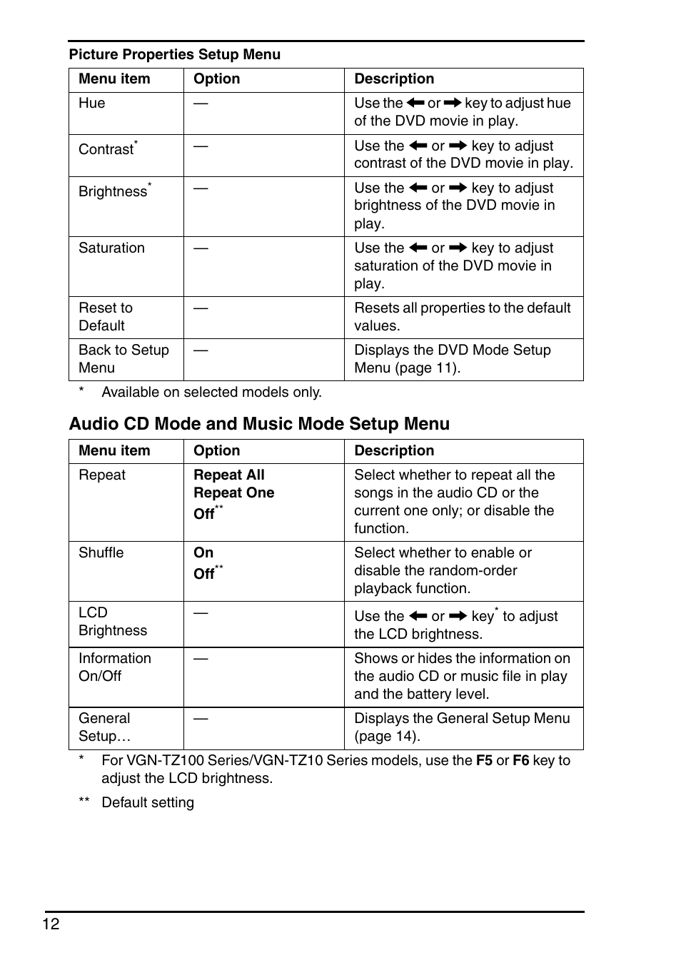 Audio cd mode and music mode setup menu | Sony VGN-FZ145E User Manual | Page 14 / 68