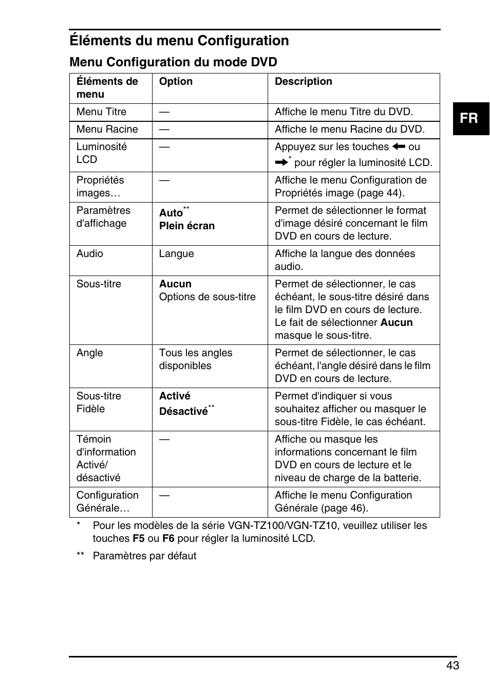 Éléments du menu configuration, Fr éléments du menu configuration, Menu configuration du mode dvd | Sony VGN-FZ145E User Manual | Page 45 / 68