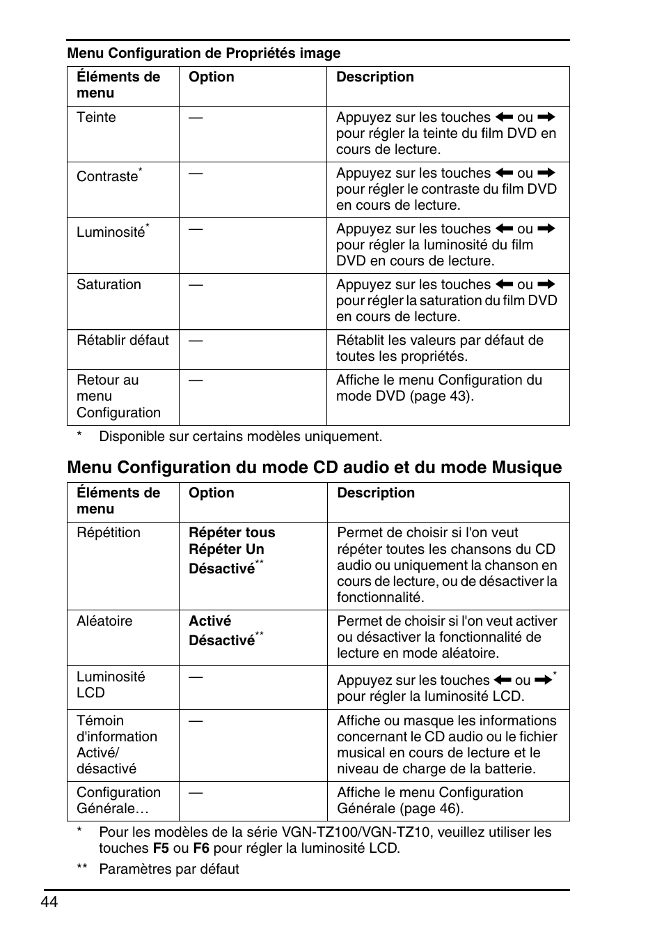 Sony VGN-FZ145E User Manual | Page 46 / 68