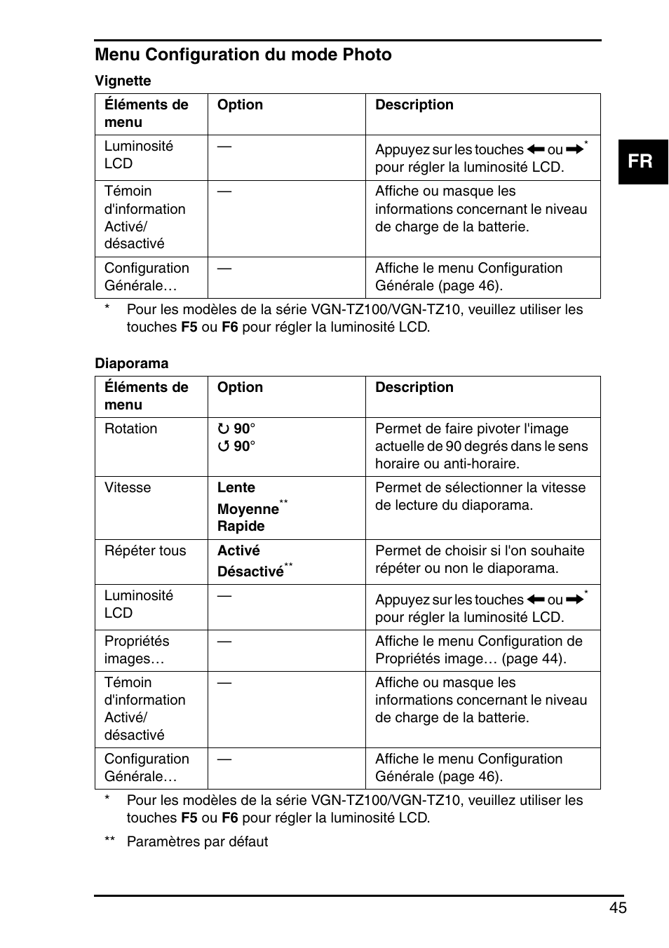 Menu configuration du mode photo | Sony VGN-FZ145E User Manual | Page 47 / 68