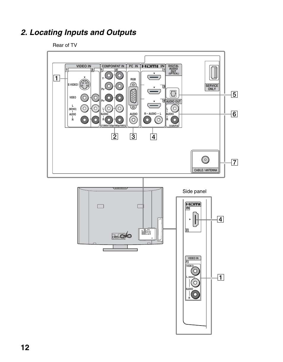 Locating inputs and outputs, 12 2. locating inputs and outputs, Rear of tv side panel | Sony KDL-46SL140 User Manual | Page 12 / 48