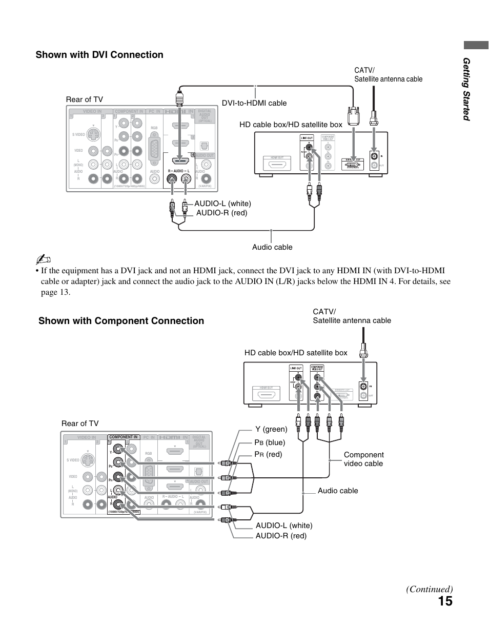 Shown with dvi connection, Shown with component connection, Continued) | Gettin g starte d, Rear of tv catv/ satellite antenna cable p, Red) audio cable, Component video cable | Sony KDL-46SL140 User Manual | Page 15 / 48