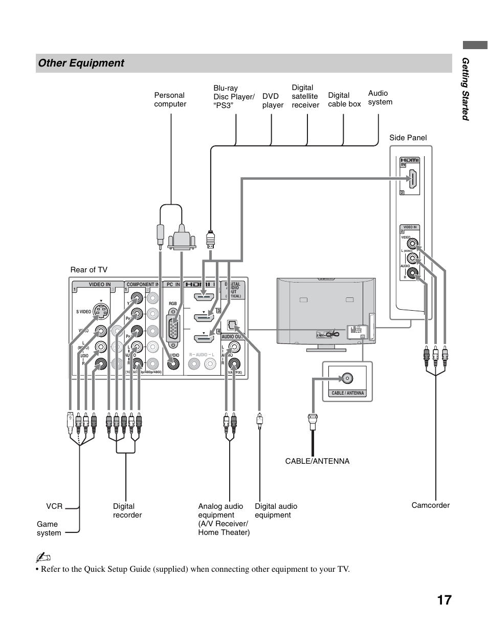 Other equipment, Gettin g starte d | Sony KDL-46SL140 User Manual | Page 17 / 48