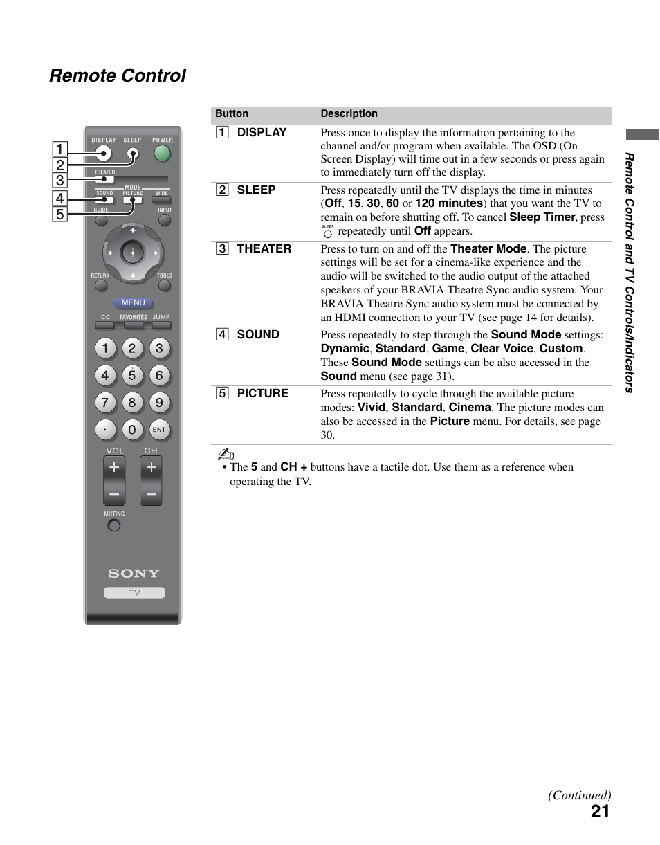 Remote control | Sony KDL-46SL140 User Manual | Page 21 / 48