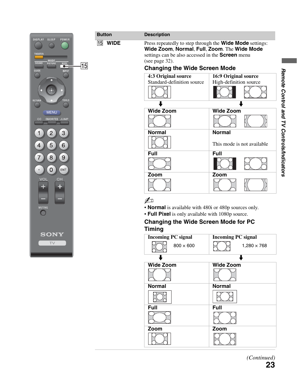 Sony KDL-46SL140 User Manual | Page 23 / 48