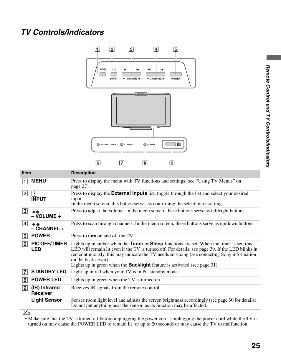 Tv controls/indicators | Sony KDL-46SL140 User Manual | Page 25 / 48