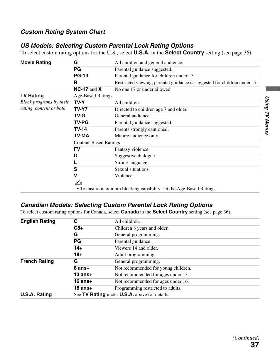 Sony KDL-46SL140 User Manual | Page 37 / 48