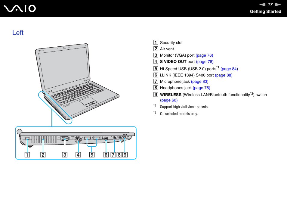 Left | Sony VGN-CR490EBL User Manual | Page 17 / 200