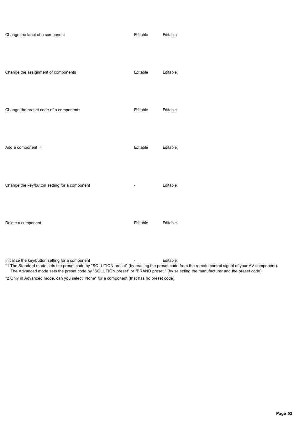 Sony RM-AX4000 User Manual | Page 53 / 118
