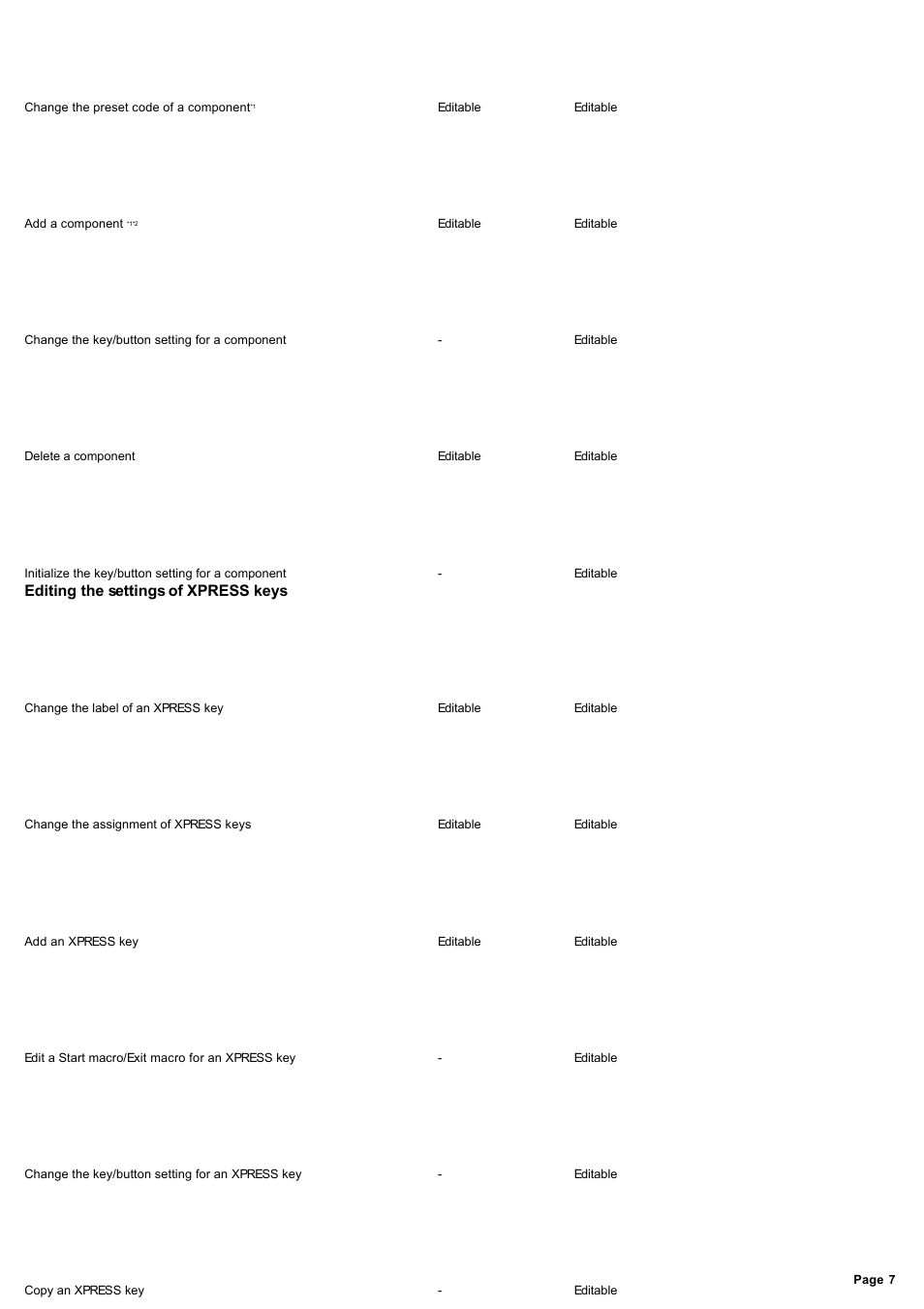 Sony RM-AX4000 User Manual | Page 7 / 118