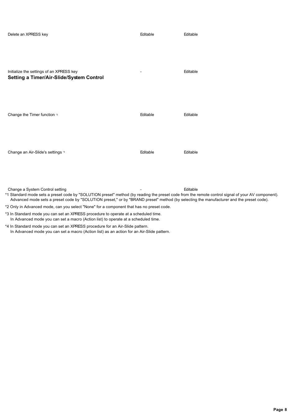 Sony RM-AX4000 User Manual | Page 8 / 118