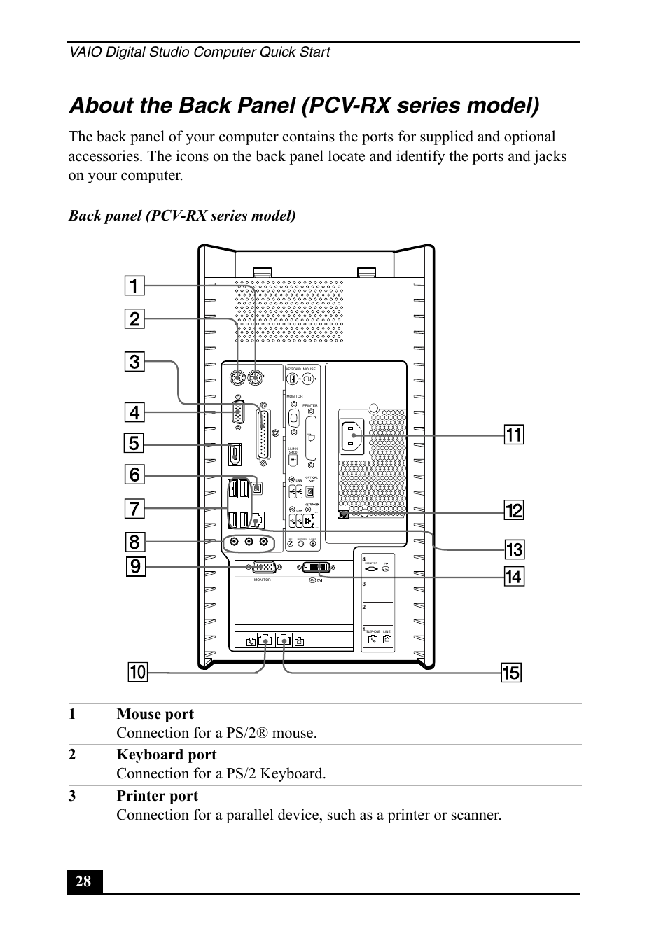 About the back panel (pcv-rx series model), Vaio digital studio computer quick start | Sony PCV-RZ20CP User Manual | Page 28 / 64