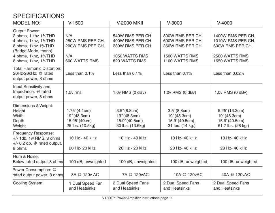 Specifica tions | American Audio V1500 User Manual | Page 11 / 12