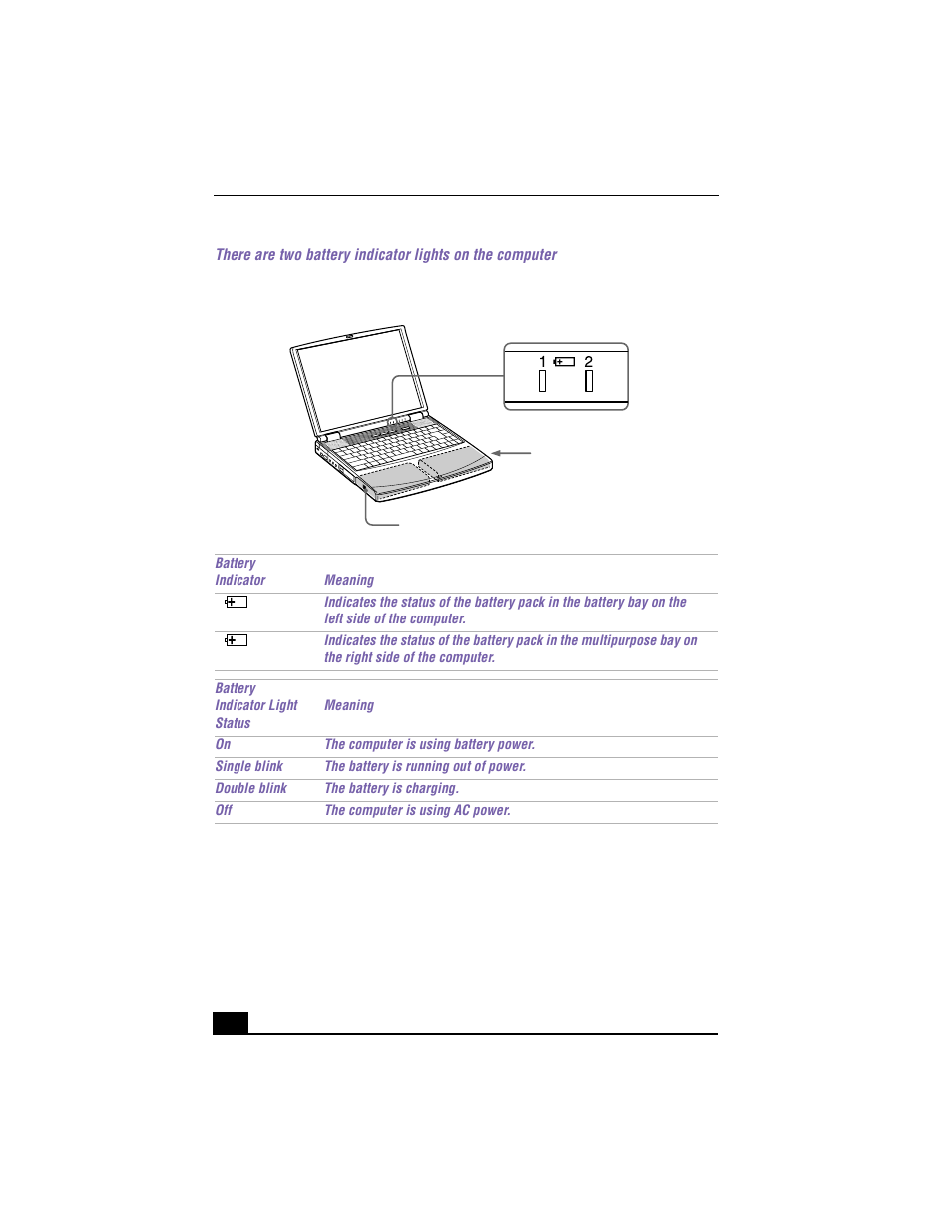 Battery indicator lights | Sony PCG-F640 User Manual | Page 28 / 122
