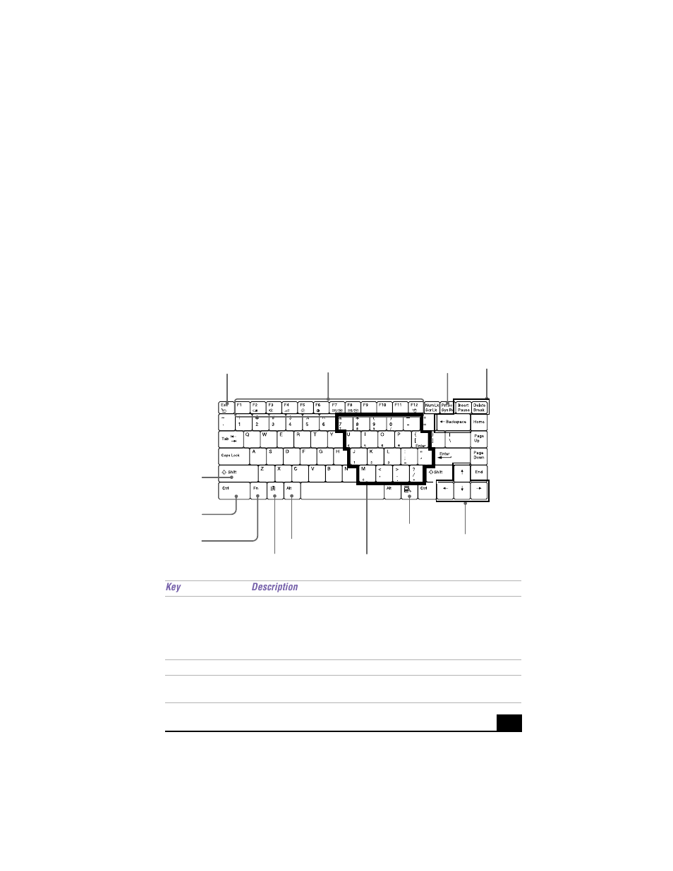 Using your vaio® notebook, Using the keyboard, Keyboard | Sony PCG-F640 User Manual | Page 33 / 122
