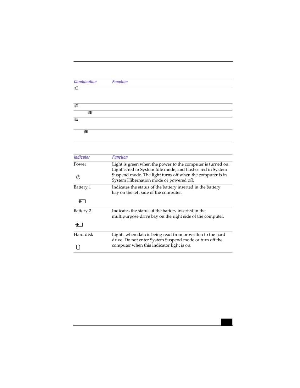 Indicators | Sony PCG-F640 User Manual | Page 35 / 122