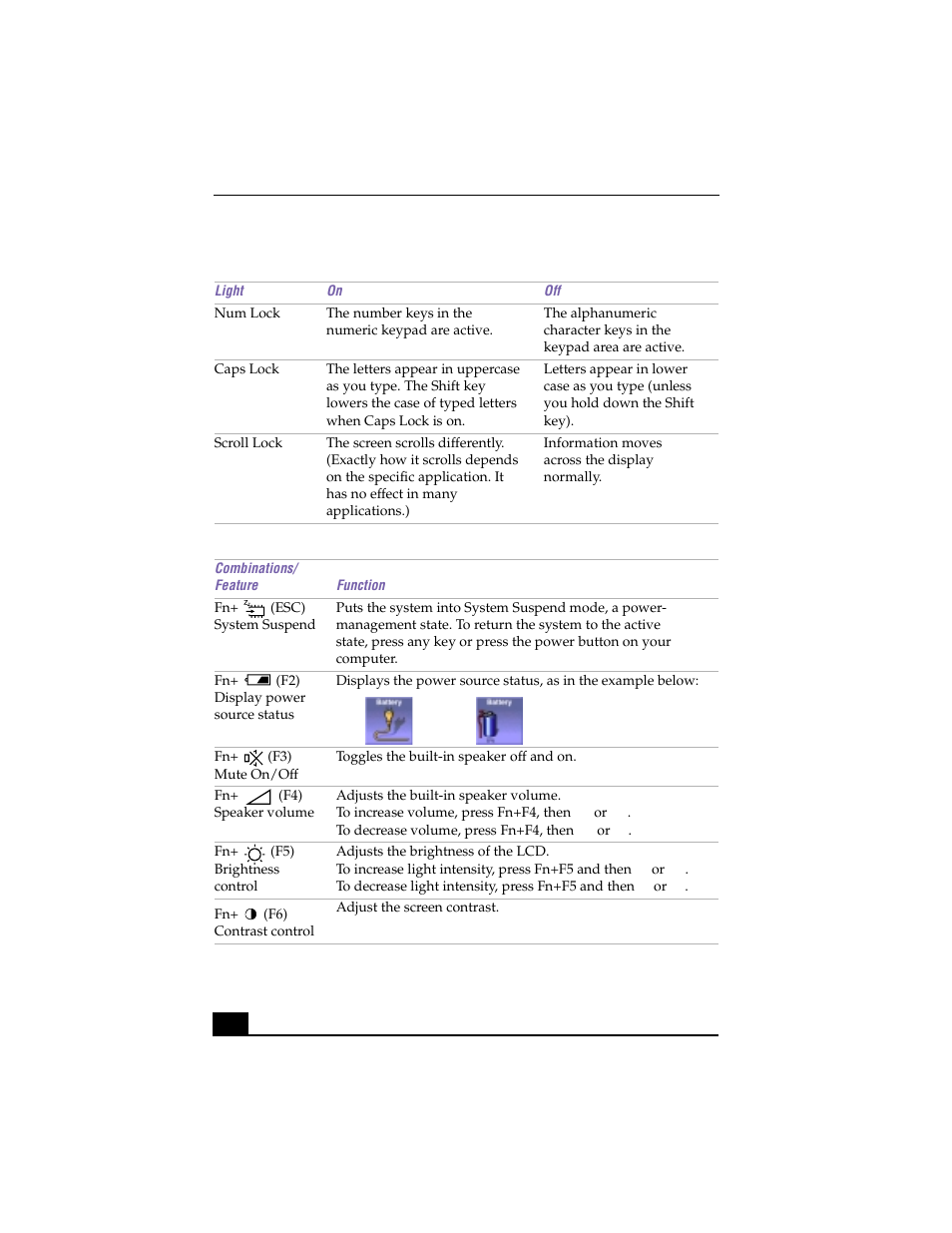 Indicator (continued) | Sony PCG-F640 User Manual | Page 36 / 122