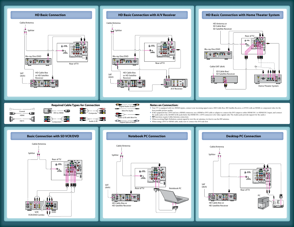 Mono), Service only, Digital audio out (coaxial) | Serv ice only, Digital audio input optical coaxial, Video in video audio (mono) l r s video | Sony KDL-32N4000 User Manual | Page 2 / 2