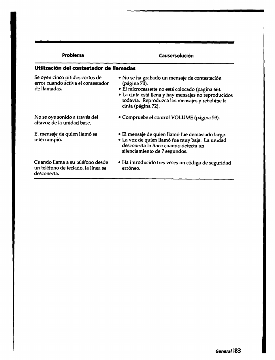 Problema, Cause/solución, Utilización del contestador de llamadas | Sony SPP-A450 User Manual | Page 83 / 86