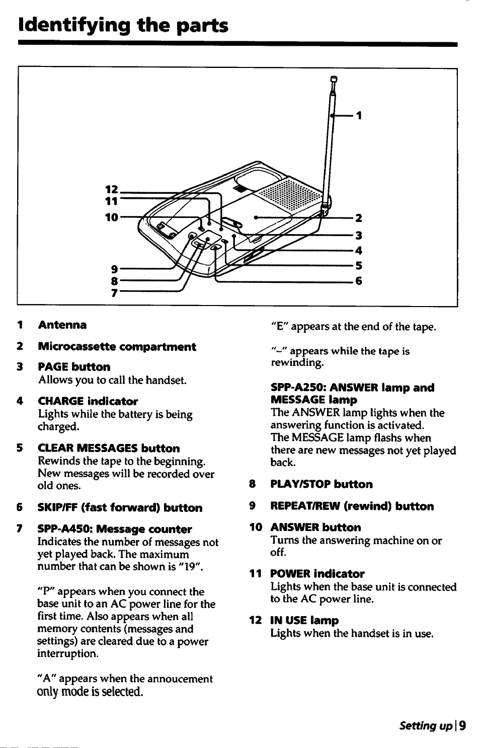 1 antenna, 2 microcassette compartment, 4 charge indicator | 5 clear messages button, 6 skip/ff (fast forward) button, 7 spp-a450: message counter, Spp-a250: answer lamp and message lamp, Play/stop button repeat/rew (rewind) button, 10 answer button, 11 power indicator | Sony SPP-A450 User Manual | Page 9 / 86