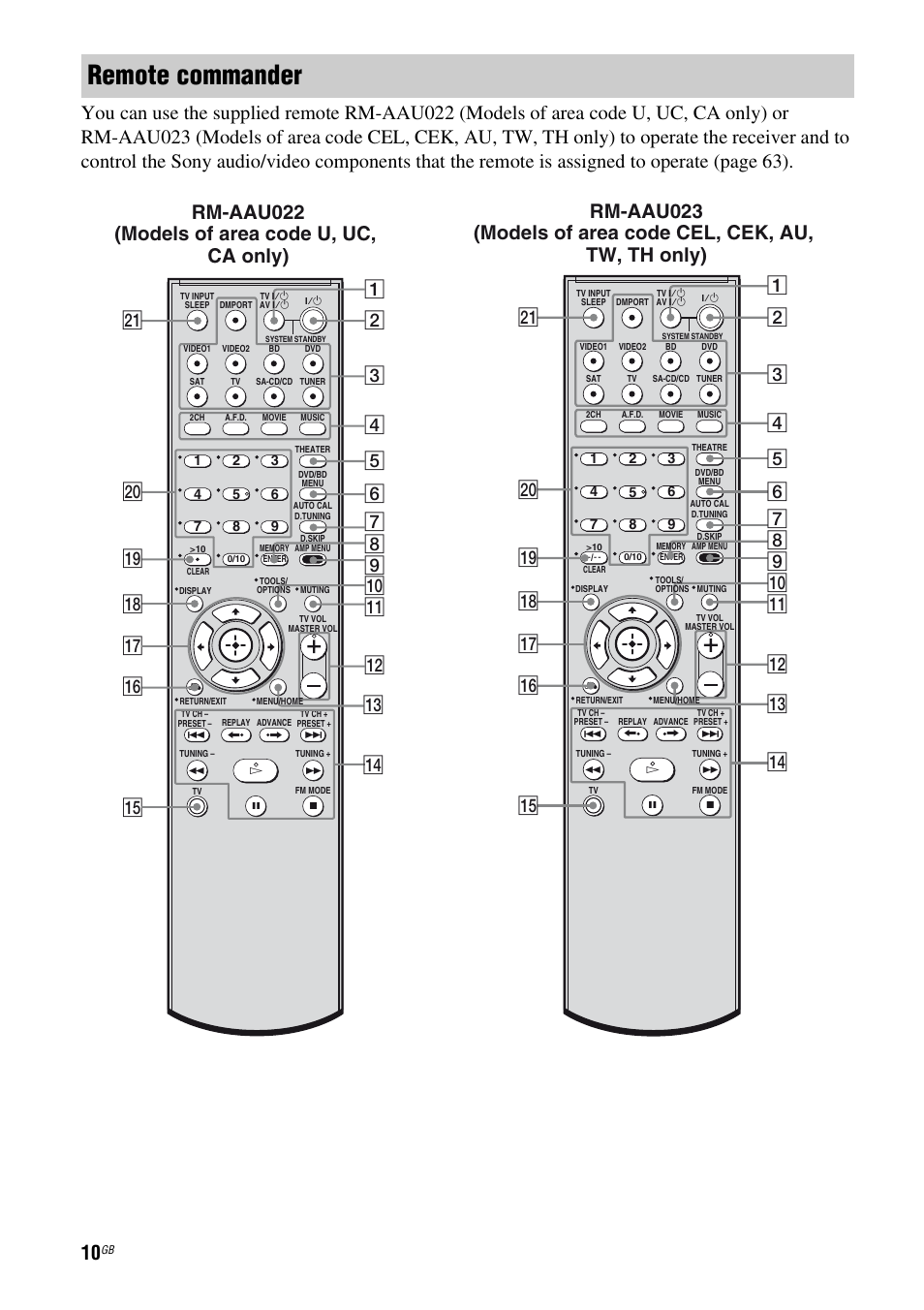 Remote commander | Sony STR-KS2300 User Manual | Page 10 / 76