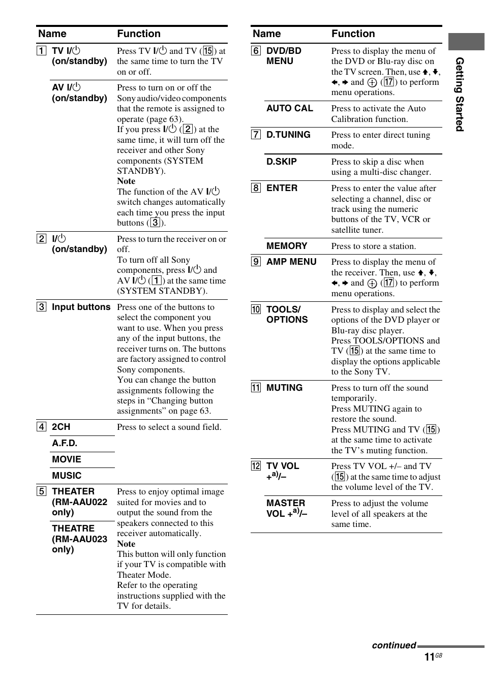 Sony STR-KS2300 User Manual | Page 11 / 76