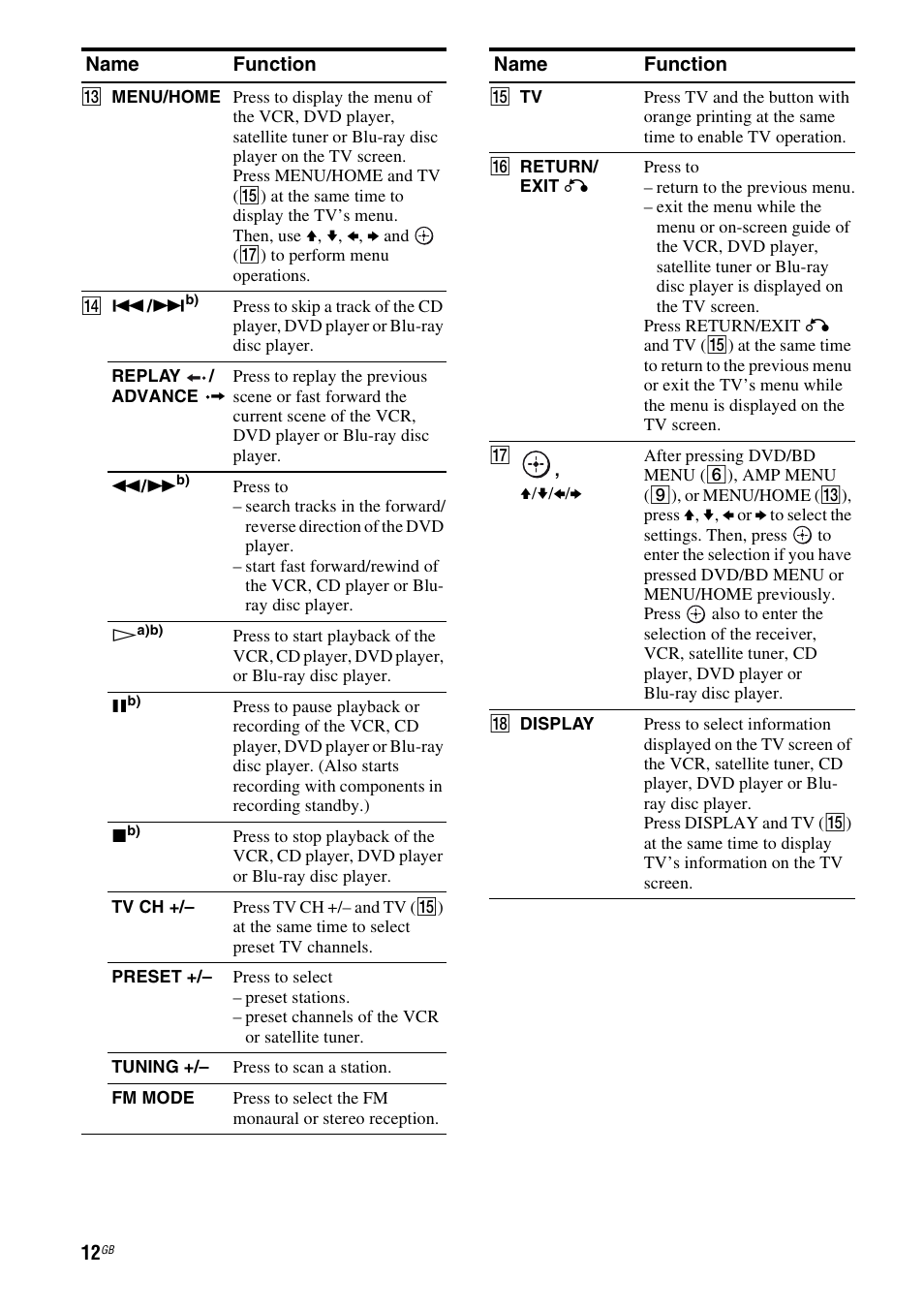 Sony STR-KS2300 User Manual | Page 12 / 76
