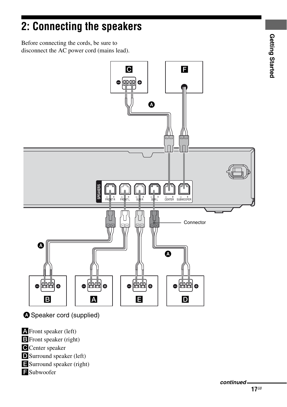 Connecting the speakers | Sony STR-KS2300 User Manual | Page 17 / 76