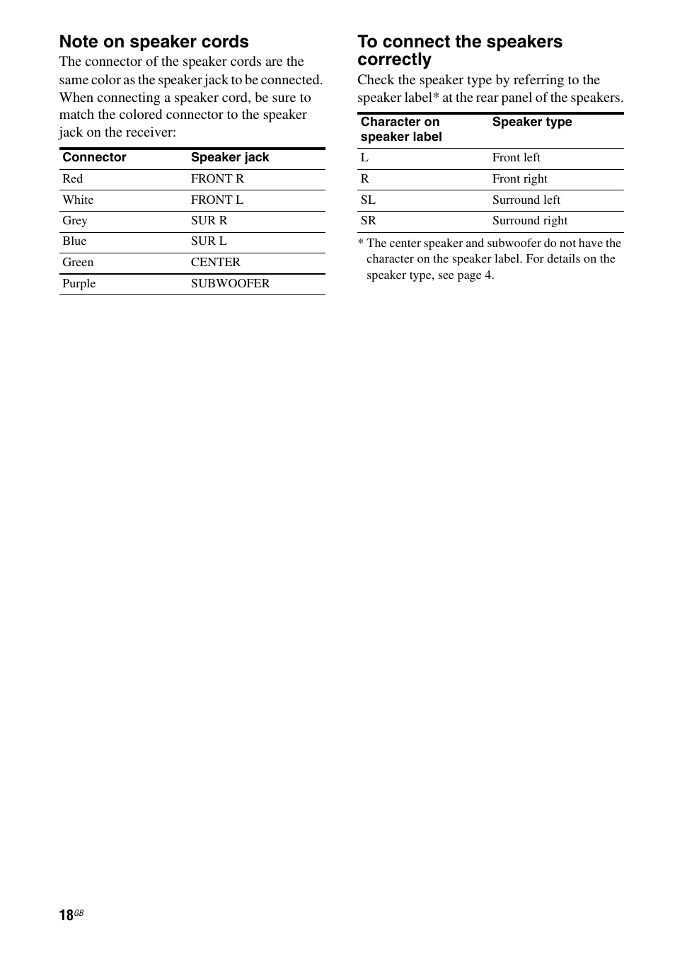 Sony STR-KS2300 User Manual | Page 18 / 76