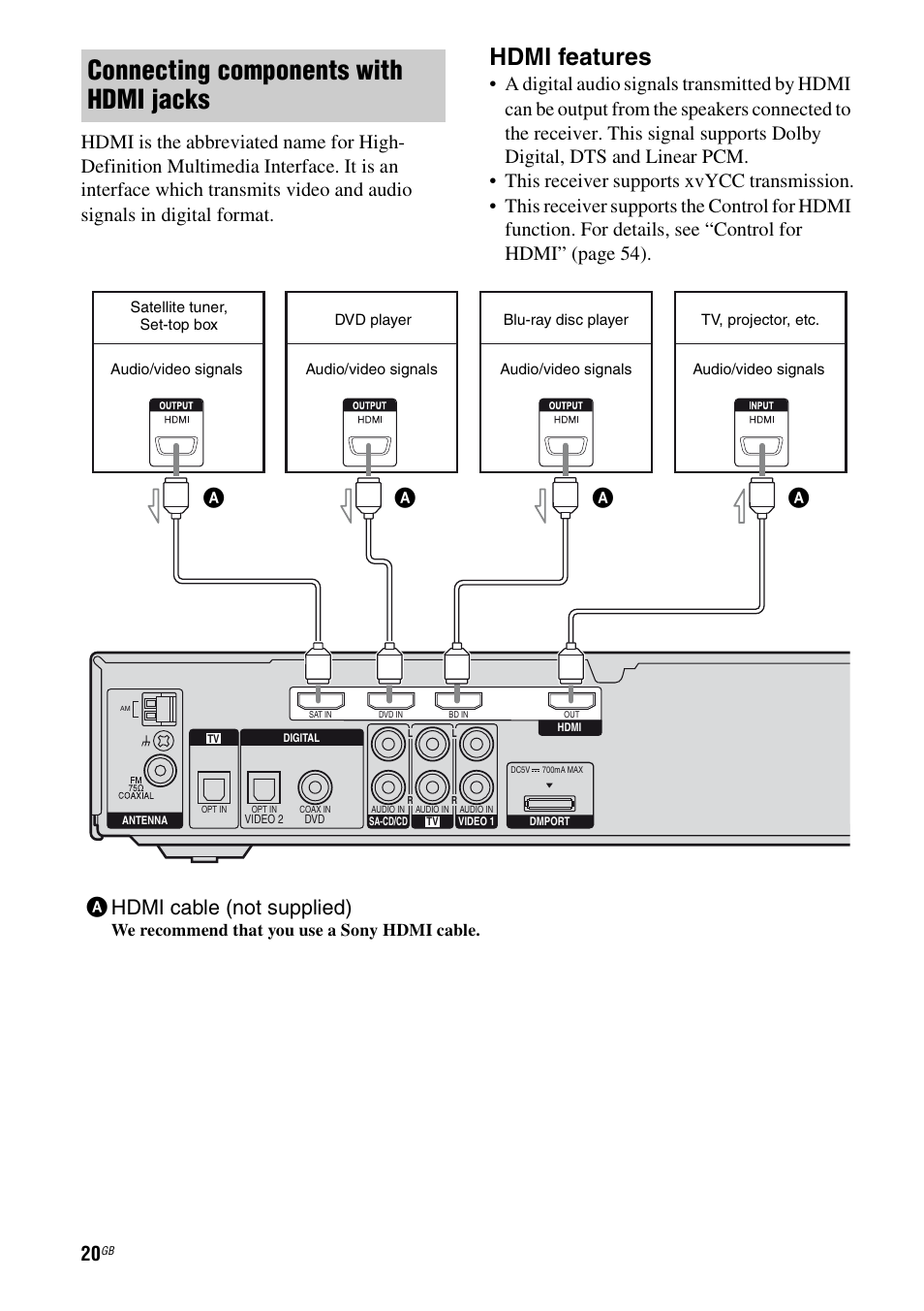 Connecting components with hdmi jacks, Hdmi features, Ahdmi cable (not supplied) | Sony STR-KS2300 User Manual | Page 20 / 76
