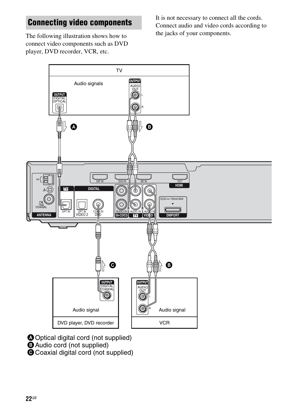 Connecting video components | Sony STR-KS2300 User Manual | Page 22 / 76