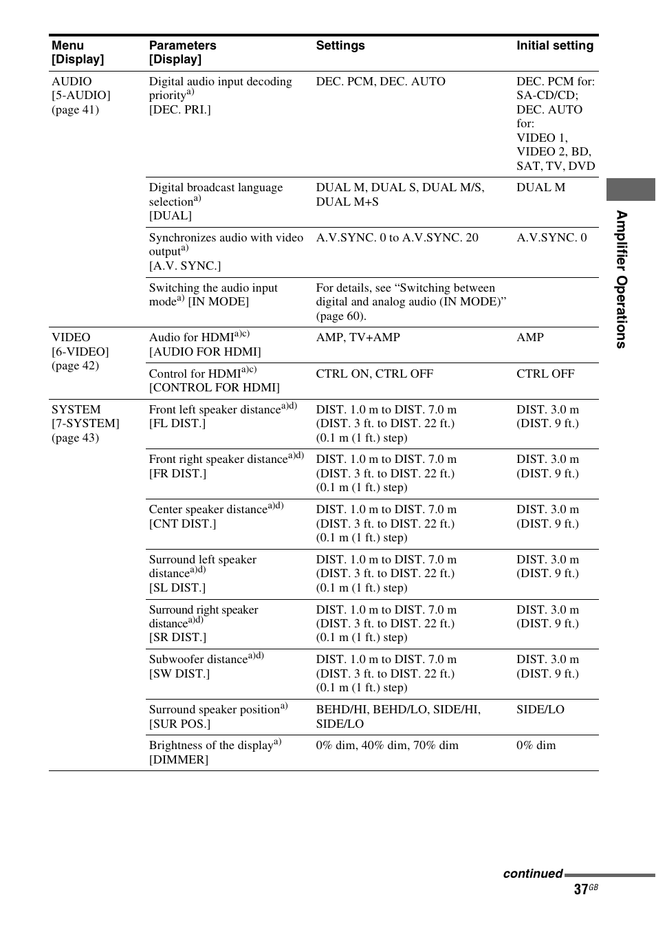 Sony STR-KS2300 User Manual | Page 37 / 76
