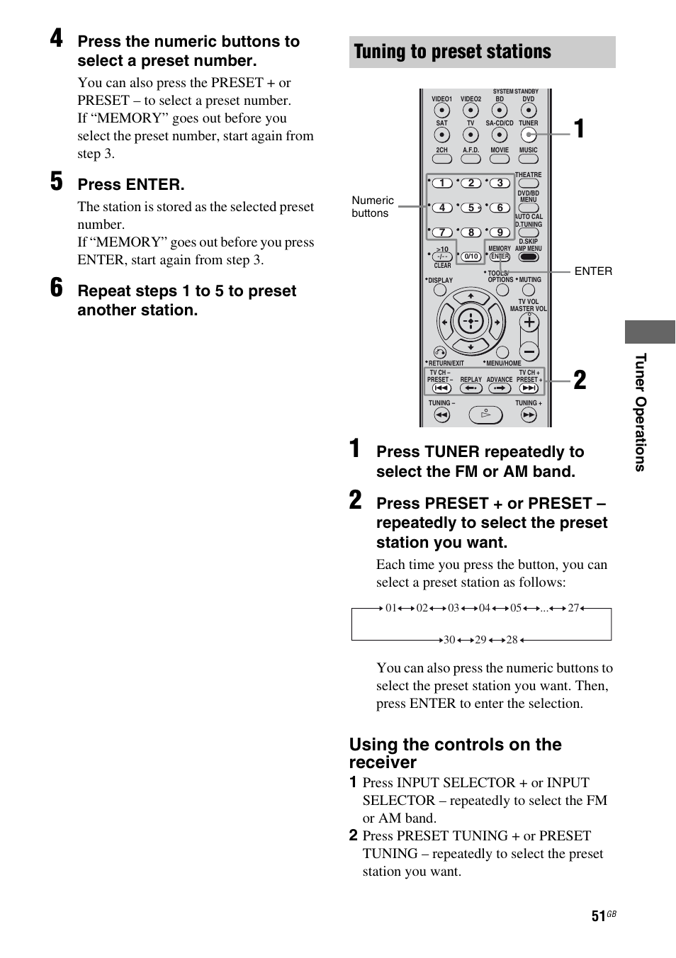 Tuning to preset stations, Using the controls on the receiver, Press enter | Repeat steps 1 to 5 to preset another station, Press tuner repeatedly to select the fm or am band | Sony STR-KS2300 User Manual | Page 51 / 76