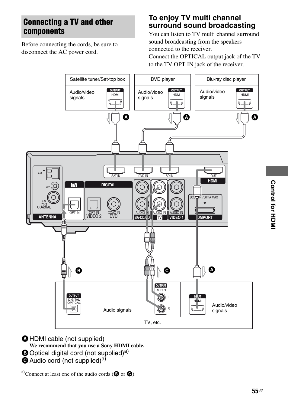 Connecting a tv and other components, Ahdmi cable (not supplied), Boptical digital cord (not supplied) | Caudio cord (not supplied), Ac b | Sony STR-KS2300 User Manual | Page 55 / 76