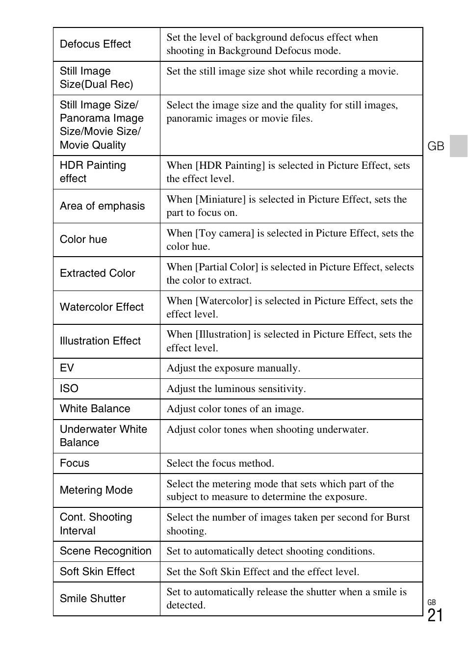 Sony DSC-WX100 User Manual | Page 21 / 64