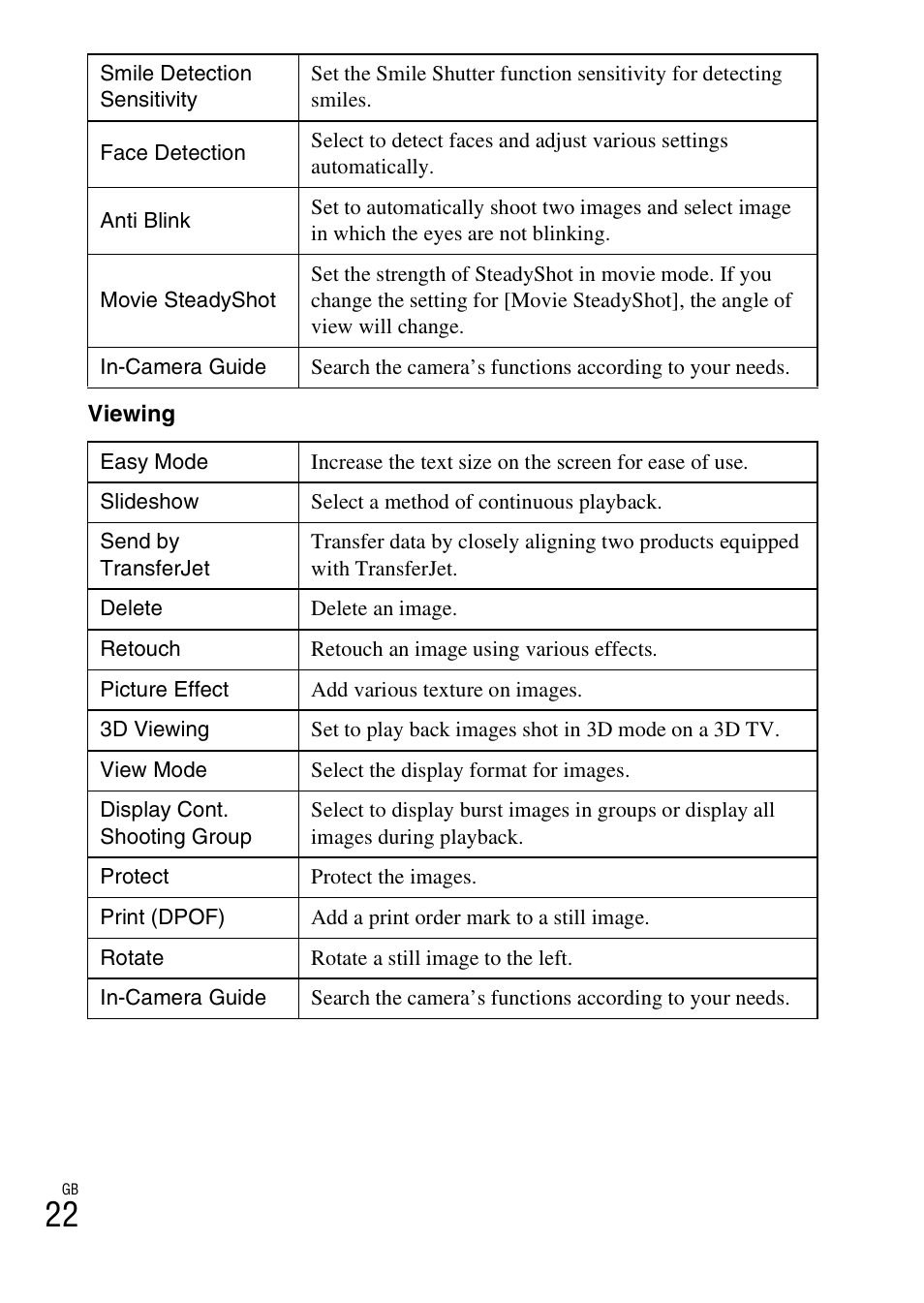 Sony DSC-WX100 User Manual | Page 22 / 64