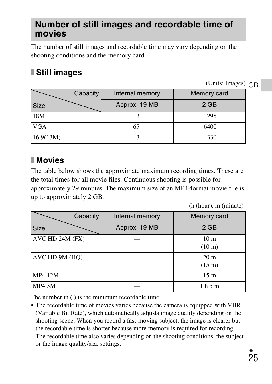 Xstill images, Xmovies | Sony DSC-WX100 User Manual | Page 25 / 64