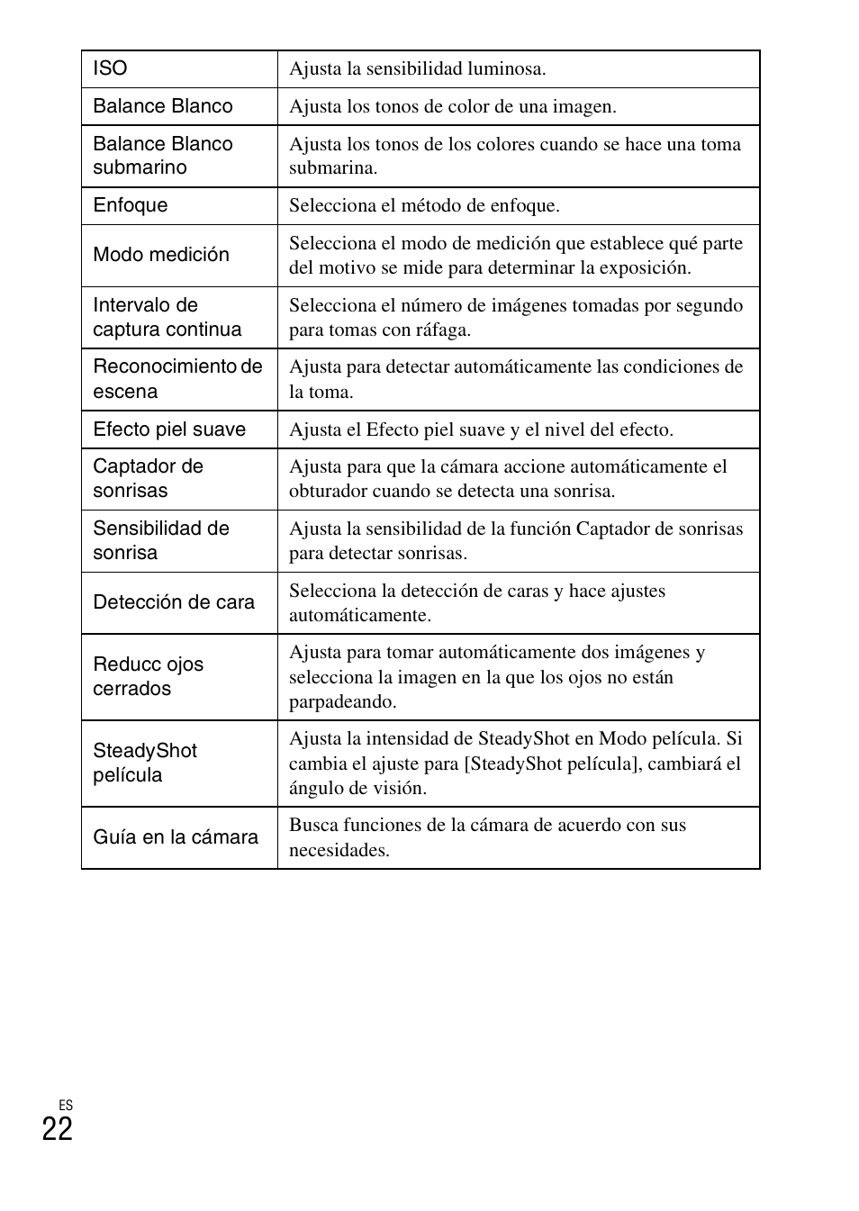 Sony DSC-WX100 User Manual | Page 52 / 64