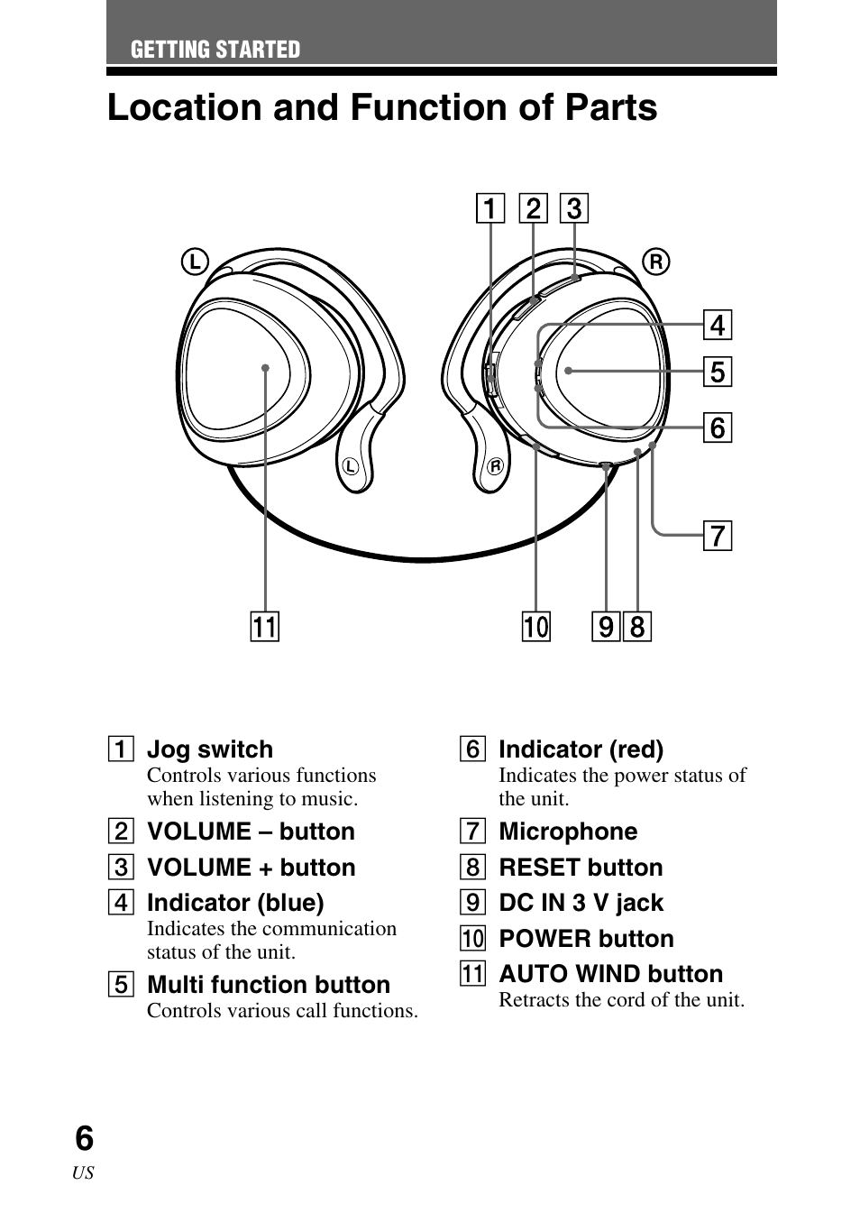 Getting started, Location and function of parts, Location and function of | Parts | Sony DR-BT30Q User Manual | Page 6 / 56