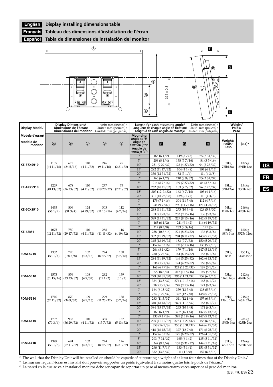 Display installing dimensions table, Us fr es, Tableau des dimensions d’installation de l’écran | Tabla de dimensiones de instalación del monitor, English, Français, Español | Sony KDE-50XBR950 User Manual | Page 23 / 44