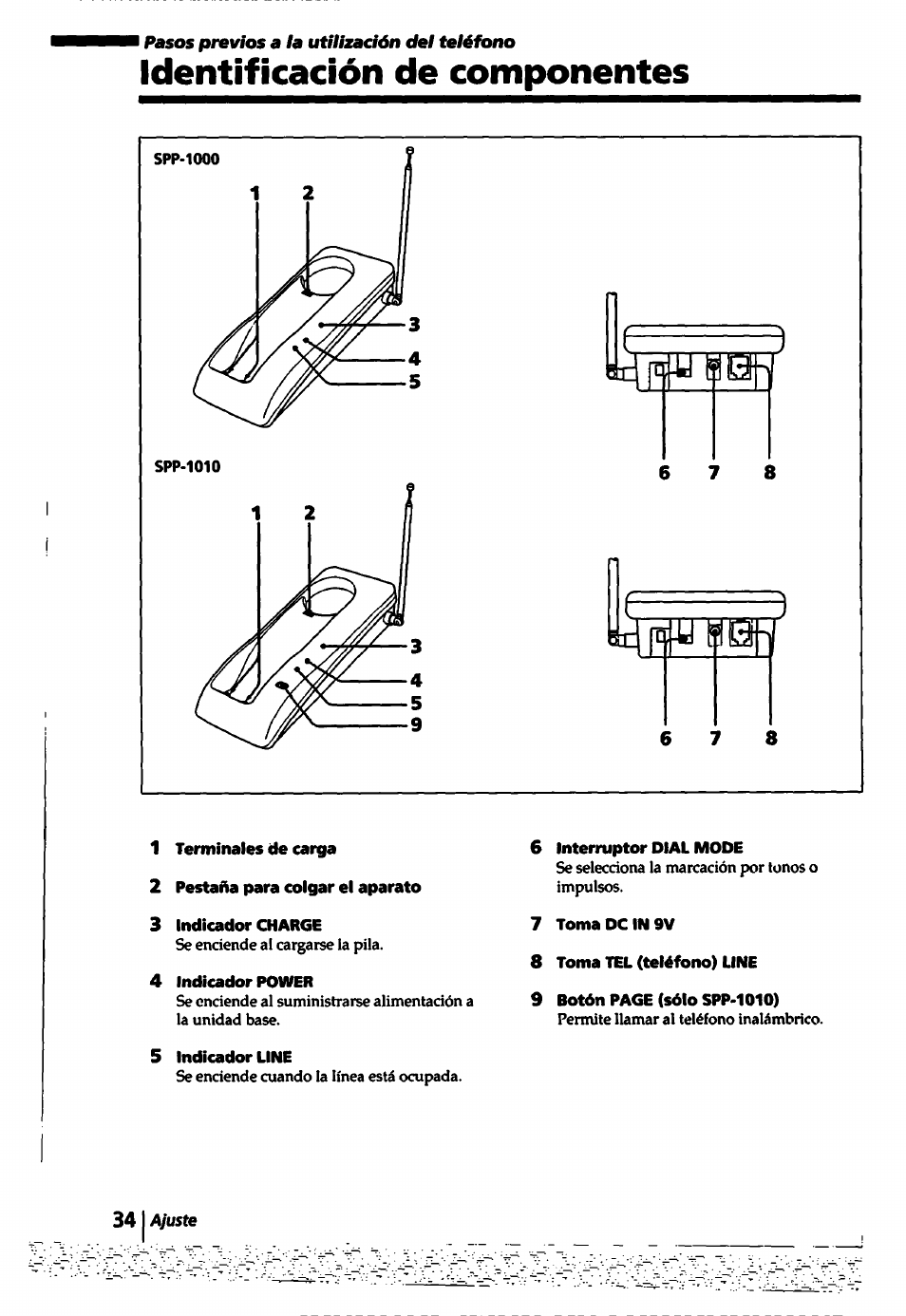 Identificación de componentes | Sony SPP-1000 User Manual | Page 34 / 55