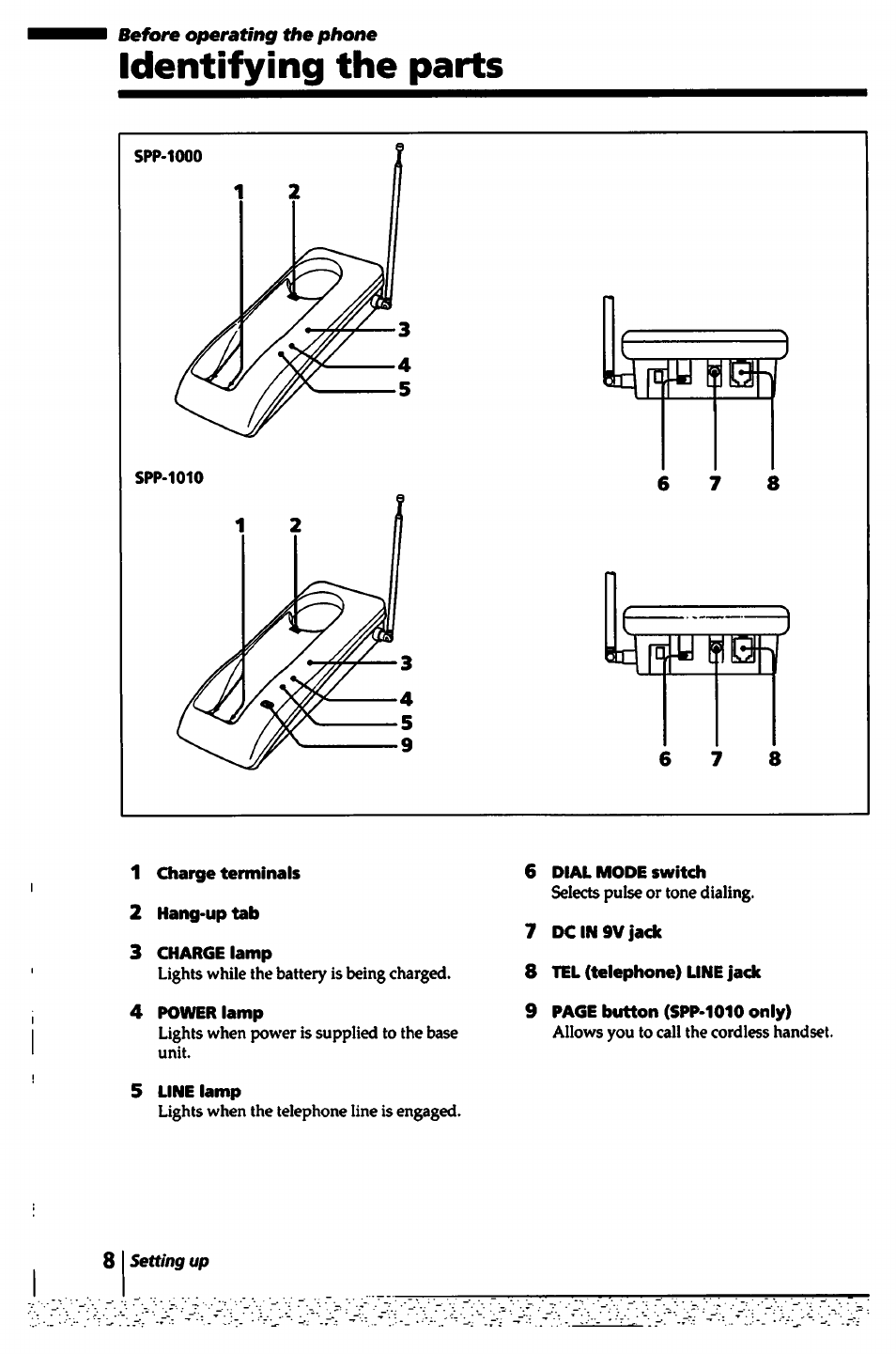 Identifying the parts | Sony SPP-1000 User Manual | Page 8 / 55